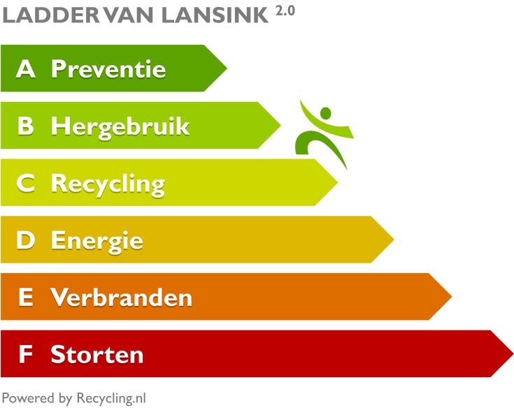 ladders-recycling